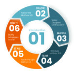 Alliance New England